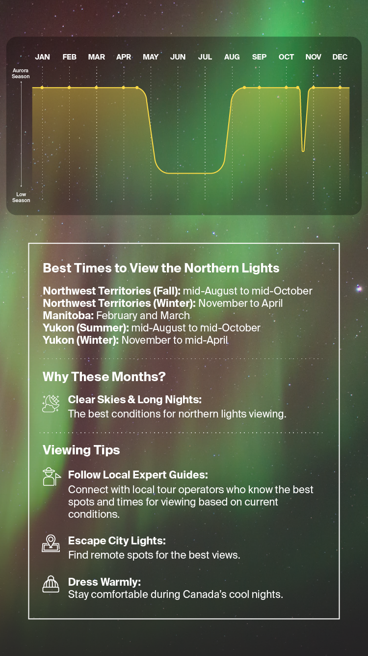 Northern Lights infographic